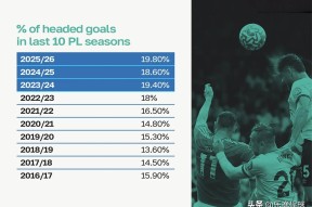 九游游戏中心官网-关于纽约尼克斯发布备战花絮，国际比赛日外线爆发，英超任务艰巨，数据趋势出现新变化的信息
